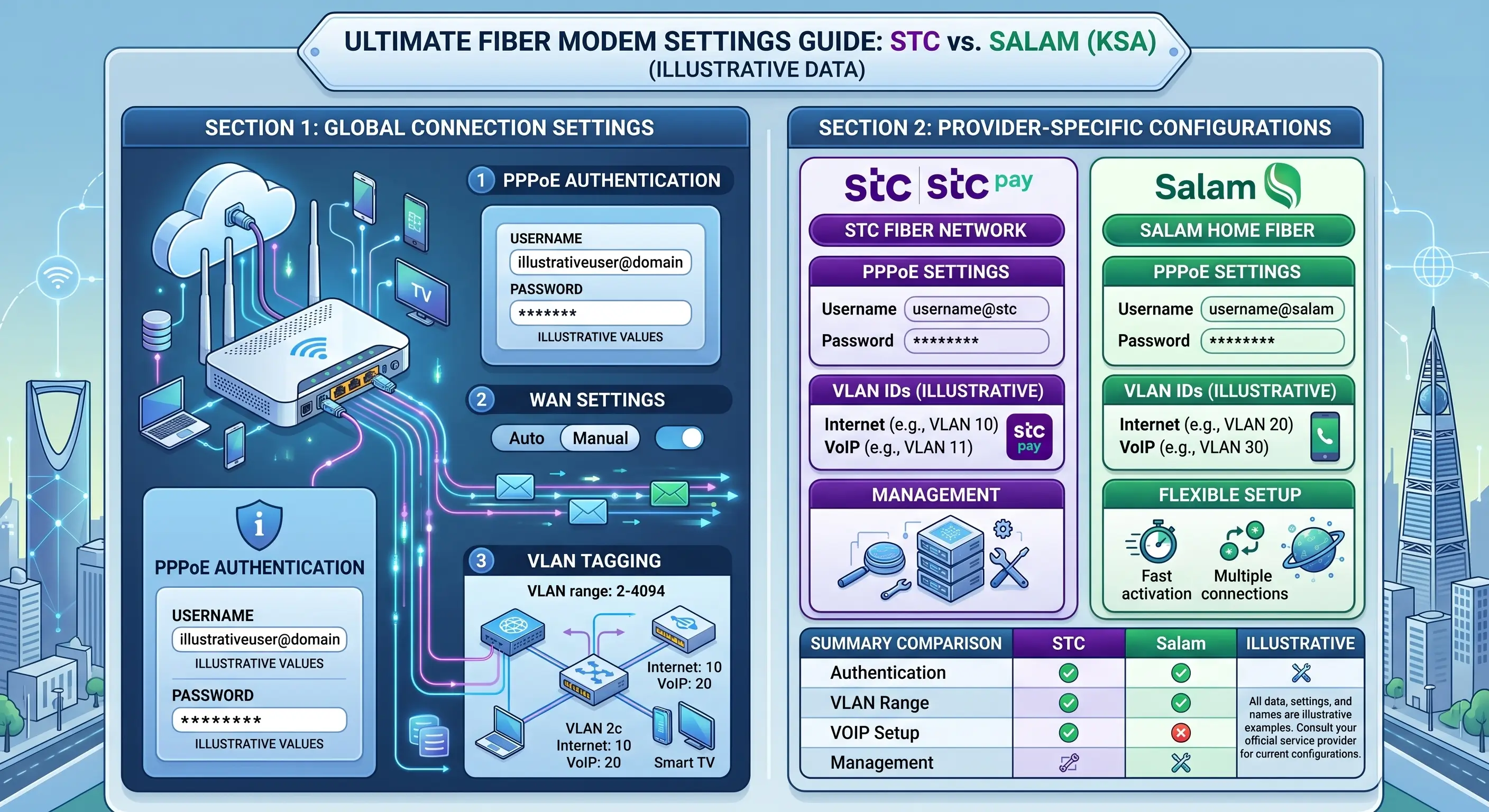شرح ضبط إعدادات مودم الفايبر STC وسلام – تغيير الرمز وتقوية الإشارة 2026